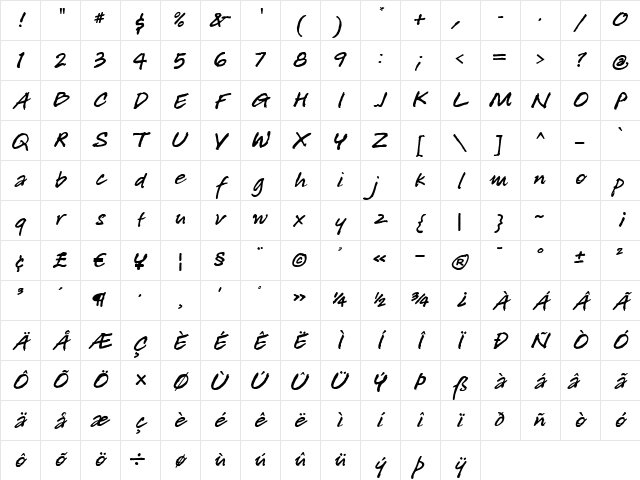 P22 Freely Regular Character Map