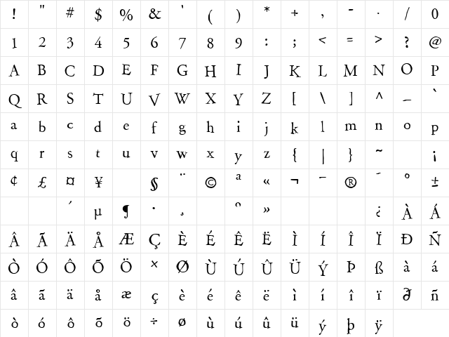 P22 Garamouche Regular Regular Character Map