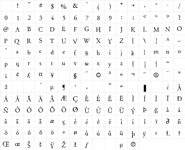 P22 Garamouche Regular Character Map