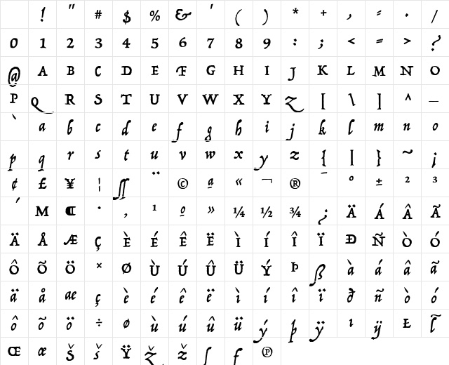 P22 Operina Romano Regular Character Map