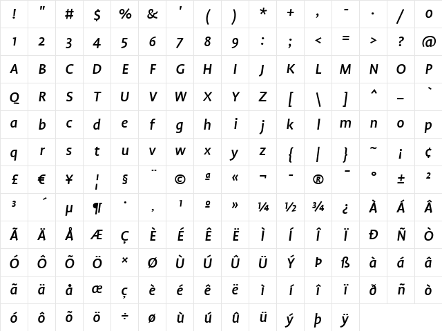 Profile Medium Italic Character Map