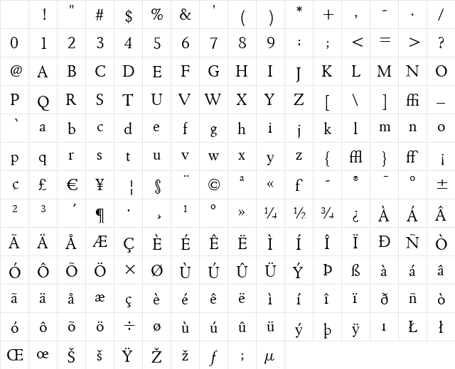 Winchester New ITC Book Character Map Winchester New ITC Book Character Map