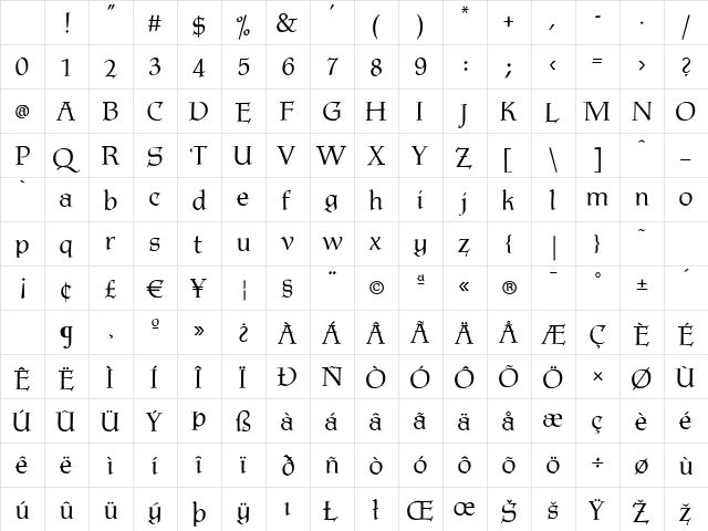 P22 Tyndale Medium Character Map