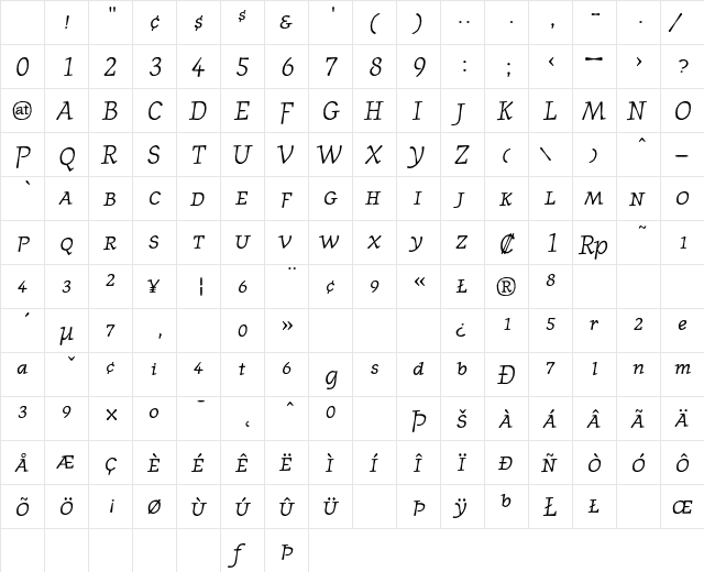 Journal ItalicSmallcaps Character Map