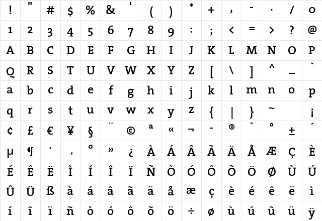 TheSerif SemiBold Character Map