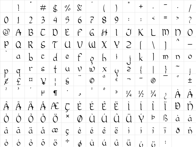 Mellifluous Regular Character Map Mellifluous Regular Character Map