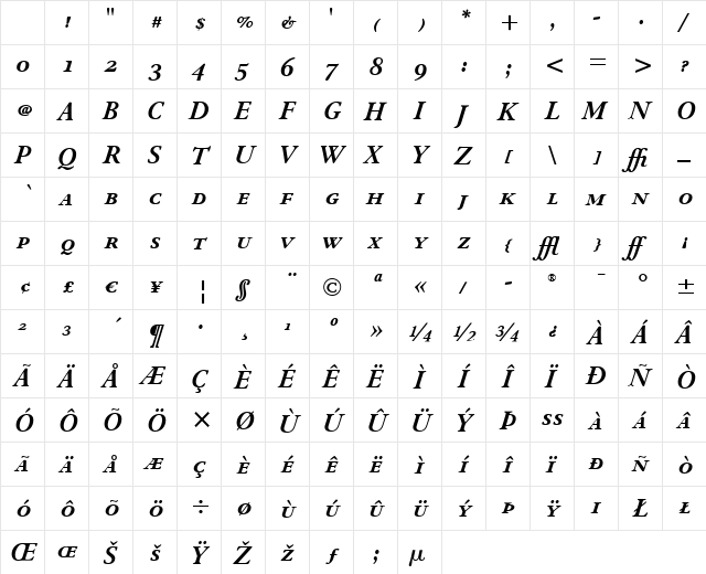 Winchester New ITC Bold Italic Character Map Winchester New ITC Bold Italic Character Map