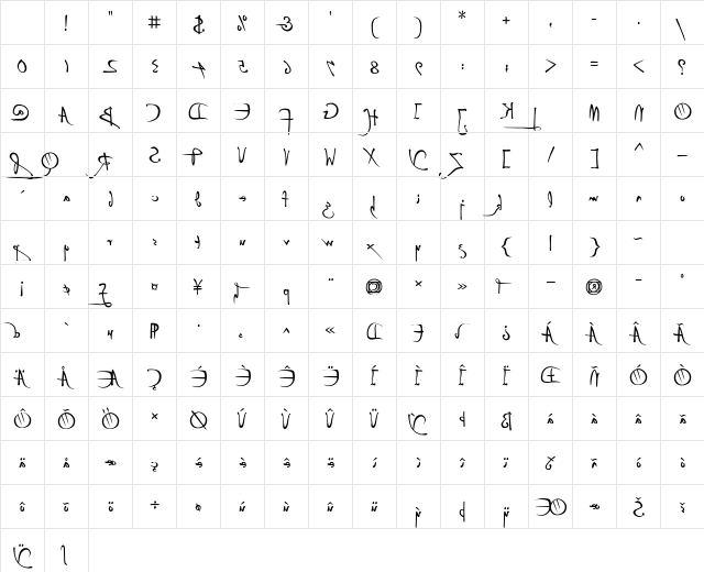 P22DaVinciBackwards Roman Character Map