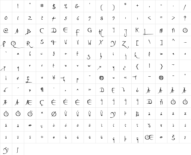 P22DaVinciForward Roman Character Map P22DaVinciForward Roman Character Map