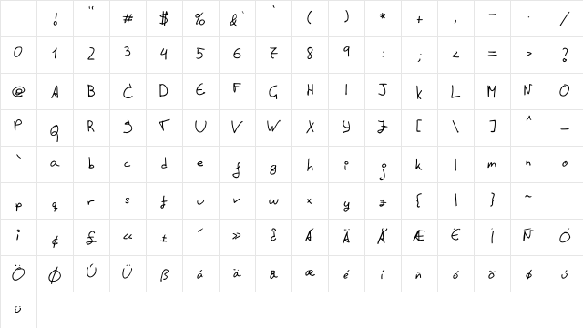 Yonseca's Medium Character Map Yonseca's Medium Character Map