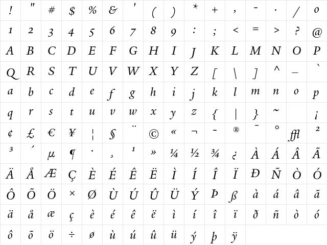 Male Design Italic Character Map Male Design Italic Character Map