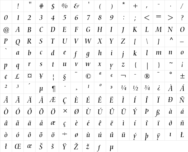 Nofret Italic Character Map Nofret Italic Character Map