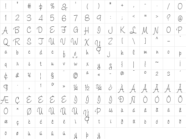 Ed Script Character Map