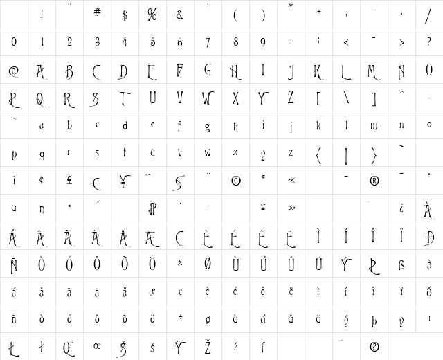 P22Victorian Swash Character Map P22Victorian Swash Character Map