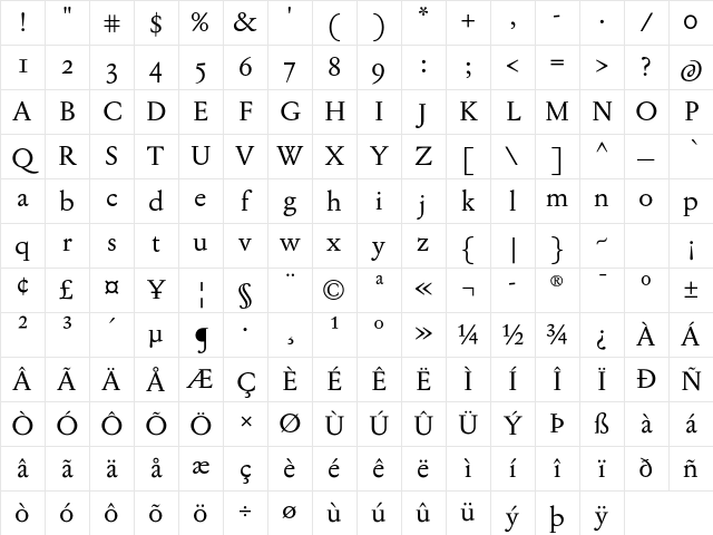 Jannon T Moderne OT Regular Character Map