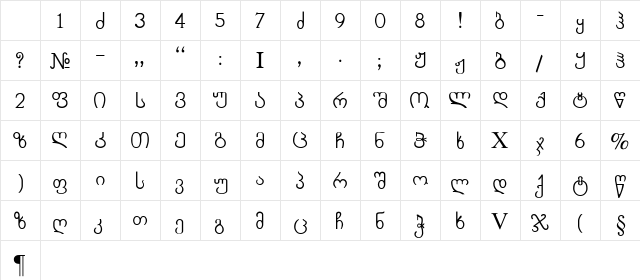 Chveulebrivy Normal Character Map