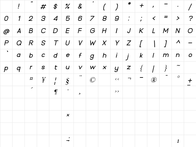 Branding Pro Italic Character Map Branding Pro Italic Character Map