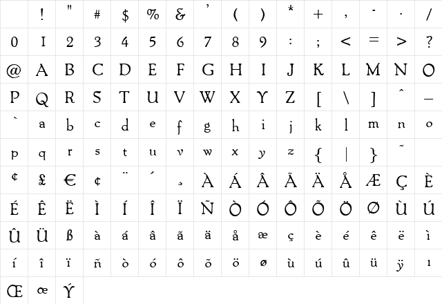 P691-Deco Regular Character Map P691-Deco Regular Character Map
