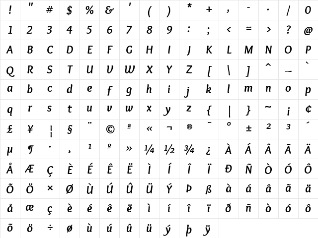 Overlock Bold Italic Character Map Overlock Bold Italic Character Map