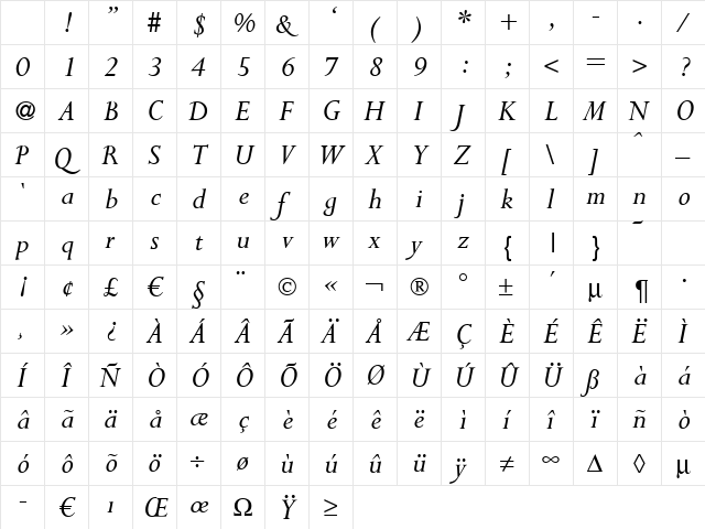 P700-Roman Italic Character Map P700-Roman Italic Character Map