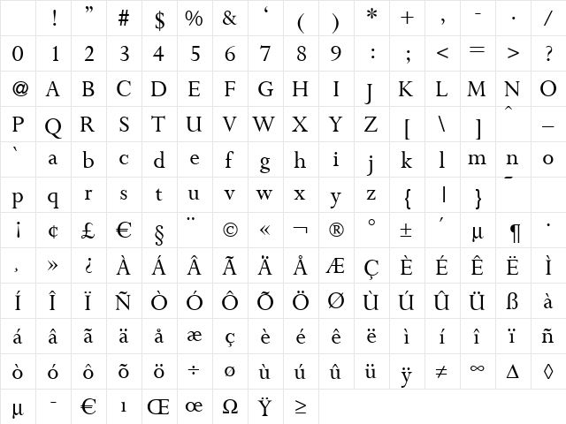 P700-Roman Regular Character Map P700-Roman Regular Character Map