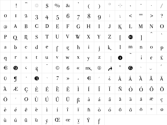 ParmaPetit Regular Character Map