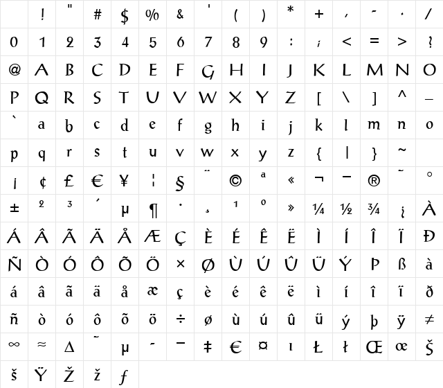P790-Roman Regular Character Map P790-Roman Regular Character Map
