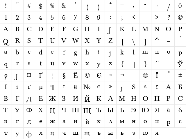 Beauty Normal Character Map