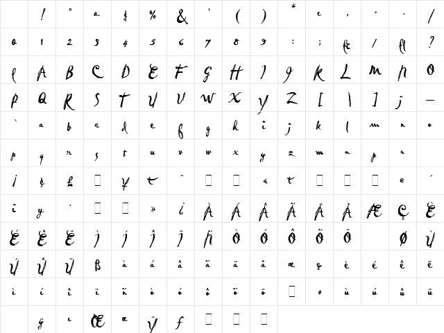 Pablo LET Plain Character Map Pablo LET Plain Character Map