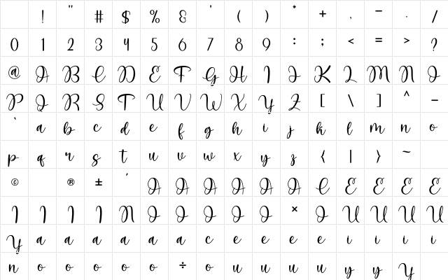 Golden Regular Character Map Golden Regular Character Map