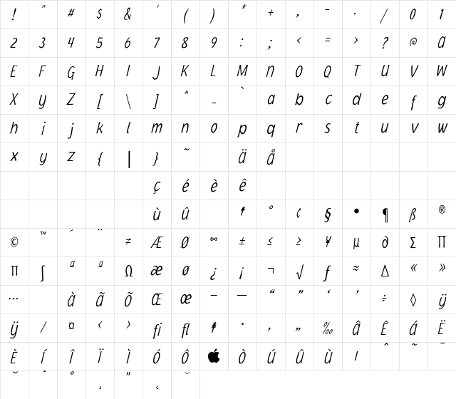 JacobyCondICG Regular Character Map