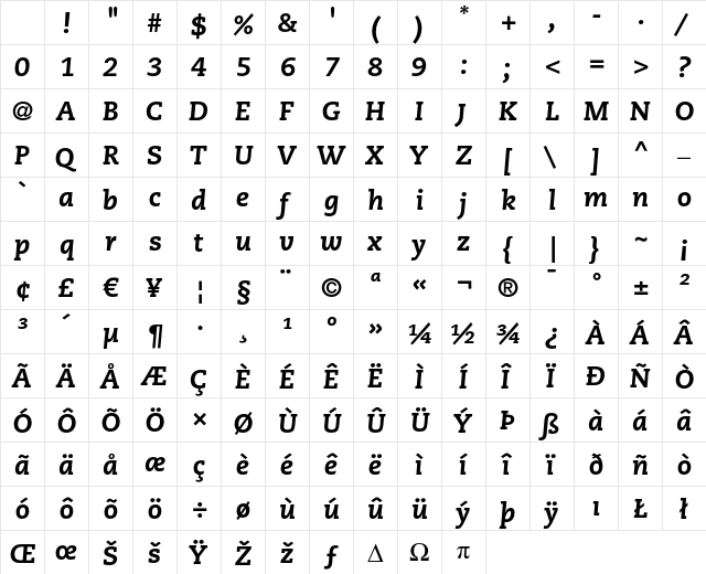 PMN Caecilia LT 86 Heavy Italic Character Map PMN Caecilia LT 86 Heavy Italic Character Map