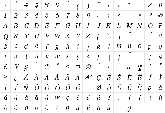 Pacella Italic Character Map