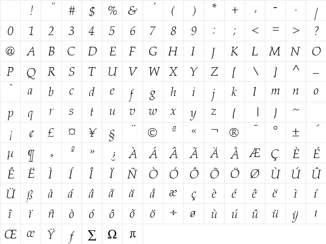 LatinoPal3 LightItalicSH Character Map LatinoPal3 LightItalicSH Character Map