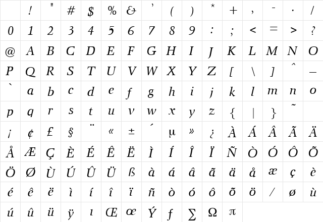 PacificItalic Regular Character Map PacificItalic Regular Character Map