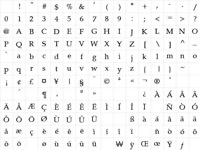 Pacifico Regular Character Map Pacifico Regular Character Map