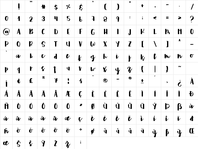 fostella demo Regular Character Map fostella demo Regular Character Map