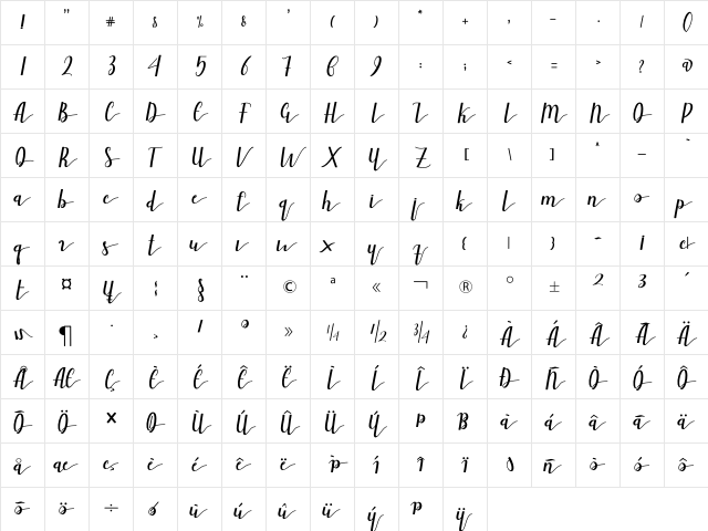Ailand Regular Character Map