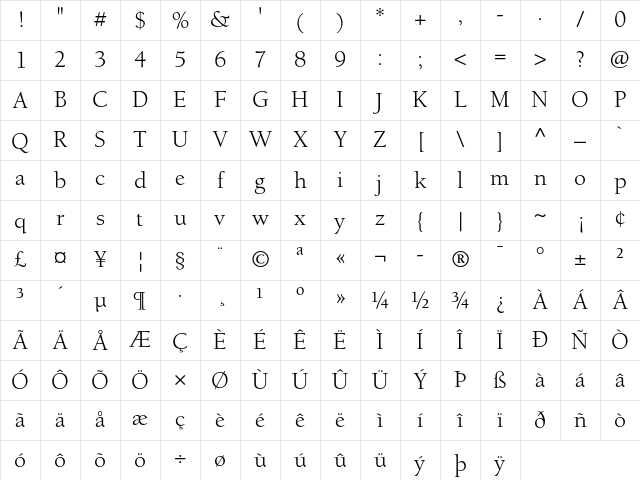 Berkeley Oldstyle Book Character Map
