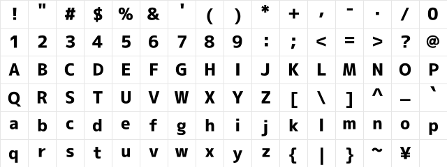 M+ 2c heavy Character Map