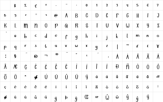 Shavnaz Regular Character Map Shavnaz Regular Character Map