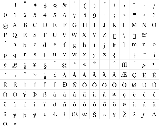 Miller Display Character Map