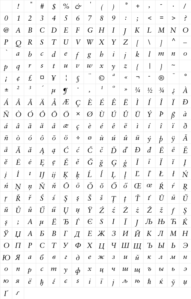 Korinthia Italic Character Map Korinthia Italic Character Map