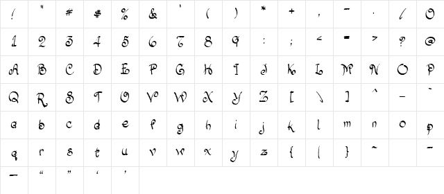 LD Formal Regular Character Map