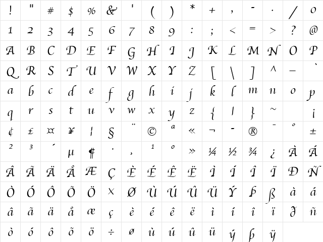 Apple Chancery Italic Character Map