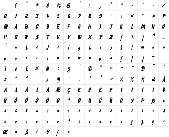 PaintCondensed Italic Character Map