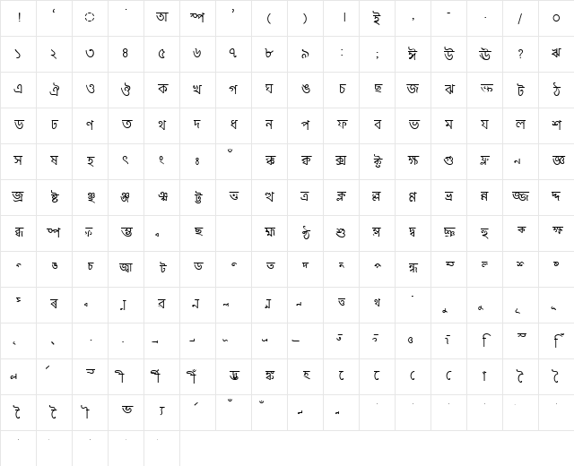 AS-TTDurga Normal Character Map AS-TTDurga Normal Character Map