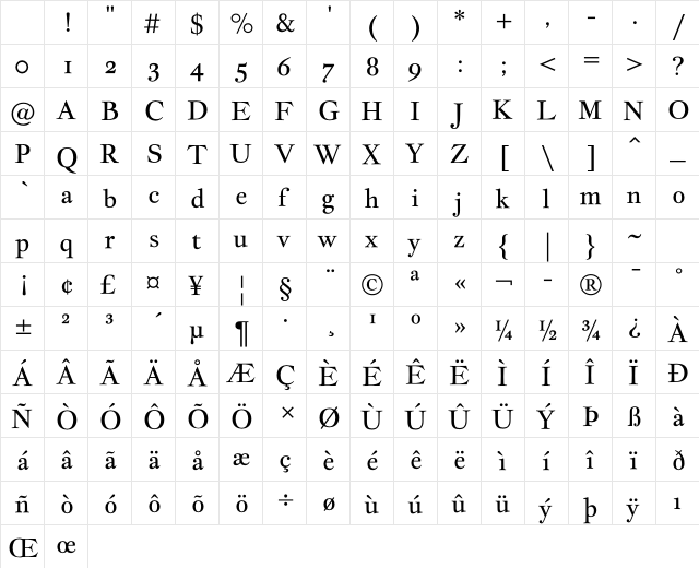 Jacques Francois Regular Character Map Jacques Francois Regular Character Map