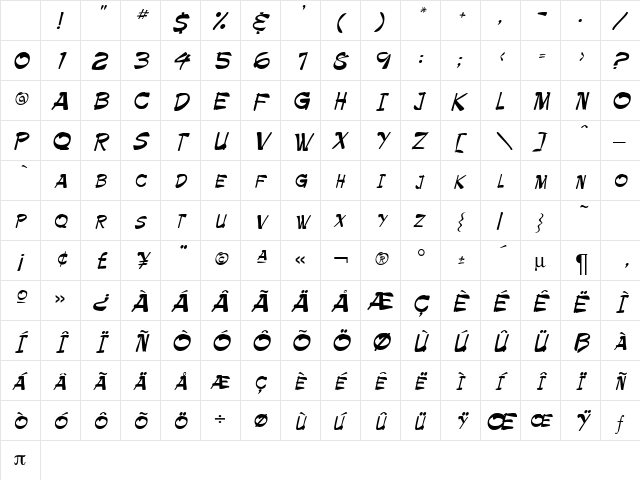 PainterDB Normal Character Map PainterDB Normal Character Map