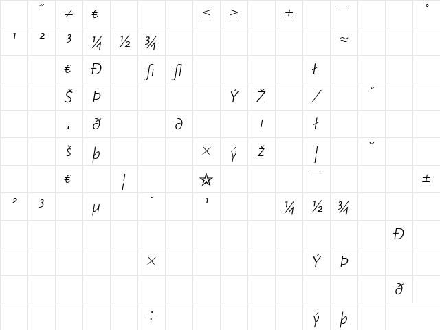 Scala Sans Light Italic Character Map Scala Sans Light Italic Character Map